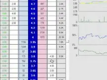 Betfair trading - Bet Angel - Reversing the ladder