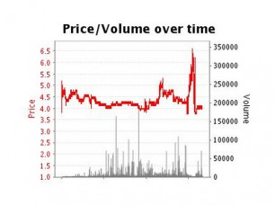 Com ler o gráfico de trading para iniciantes (exemplo em tênis)
