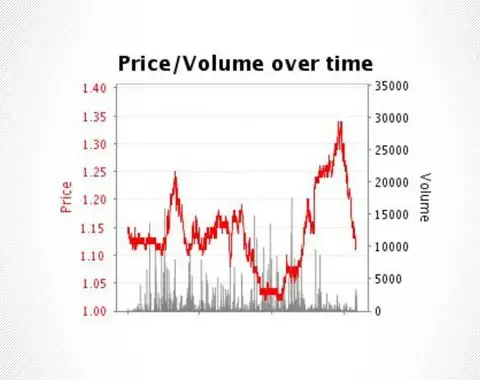 Hacer trading en la Betfair: ¿Cómo empezar?