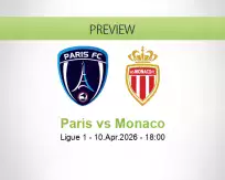 Paris Monaco betting prediction (10 April 2026)