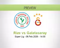 Rize Galatasaray betting prediction (08 February 2026)