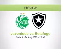 Juventude Botafogo betting prediction (25 August 2025)