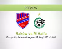 Raków M Haifa betting prediction (08 August 2025)