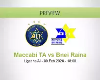 Maccabi TA Bnei Raina betting prediction (09 February 2026)
