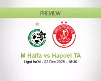 M Haifa Hapoel TA betting prediction (02 December 2025)
