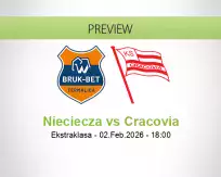 Nieciecza Cracovia betting prediction (02 February 2026)