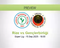 Rize Gençlerbirliği betting prediction (15 September 2025)