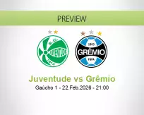 Juventude Grêmio betting prediction (22 February 2026)