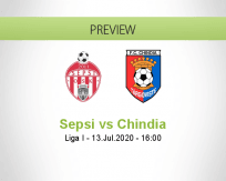 Sepsi Chindia Târgovişte betting prediction (13 July 2020)