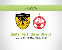 Beitar Jerusalem Hapoel Be'er Sheva betting prediction (30 May 2020)