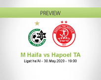 Maccabi Haifa Hapoel Tel Aviv betting prediction (30 May 2020)