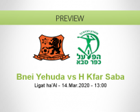 Bnei Yehuda Hapoel Kfar Saba betting prediction (02 June 2020)