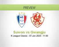 Suwon Bluewings Gwangju betting prediction (07 June 2020)