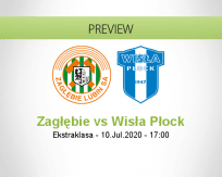 Zagłębie Lubin Wisła Płock betting prediction (10 July 2020)
