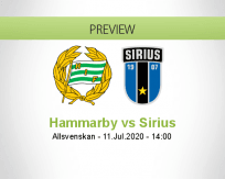 Hammarby Sirius betting prediction (11 July 2020)