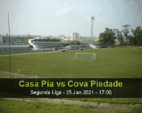 Casa Pia Cova Piedade betting prediction (26 January 2021)