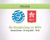 De Graafschap MVV betting prediction (22 August 2025)