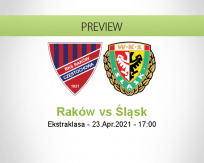 Raków Śląsk betting prediction (23 April 2021)