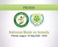 National Bank vs Ismaily