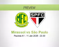 Mirassol São Paulo betting prediction (12 January 2026)