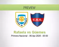 Rafaela Güemes betting prediction (06 April 2026)