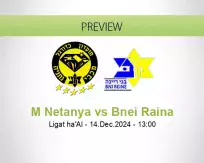 M Netanya Bnei Raina betting prediction (14 December 2024)