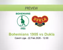 Bohemians 1905 Dukla betting prediction (22 February 2026)