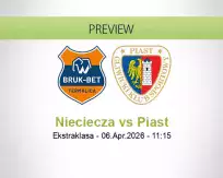 Nieciecza vs Piast