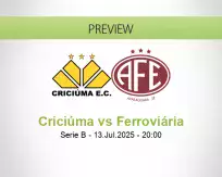Criciúma Ferroviária betting prediction (14 July 2025)