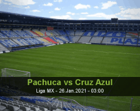 Pachuca Cruz Azul betting prediction (26 January 2021)