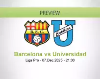 Barcelona Universidad betting prediction (07 December 2025)