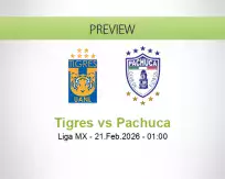 Tigres Pachuca betting prediction (21 February 2026)
