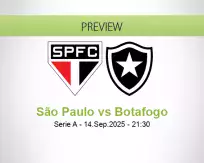 São Paulo Botafogo betting prediction (15 September 2025)