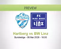 Hartberg BW Linz betting prediction (08 March 2026)