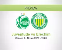 Juventude Erechim betting prediction (10 January 2026)