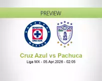 Cruz Azul Pachuca betting prediction (05 April 2026)