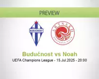 Budućnost Noah betting prediction (15 July 2025)