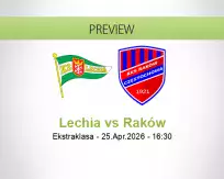 Lechia Raków betting prediction (25 April 2026)