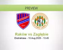 Raków Zagłębie betting prediction (10 August 2025)