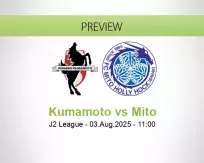 Kumamoto Mito betting prediction (03 August 2025)