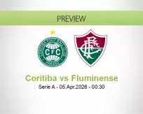 Coritiba Fluminense betting prediction (04 April 2026)