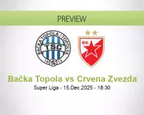Bačka Topola Crvena Zvezda betting prediction (15 December 2025)