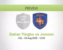 Dalian Yingbo Jonoon betting prediction (03 August 2025)
