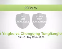 Dalian Yingbo vs Chongqing Tonglianglong FC