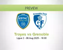Troyes Grenoble betting prediction (09 August 2025)