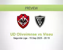 UD Oliveirense Viseu betting prediction (15 September 2025)