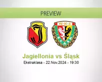 Jagiellonia Śląsk betting prediction (23 November 2024)