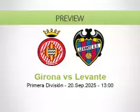 Girona Levante betting prediction (20 September 2025)