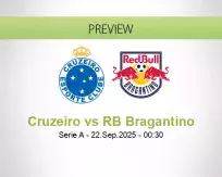 Cruzeiro RB Bragantino betting prediction (22 September 2025)