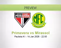 Primavera Mirassol betting prediction (14 January 2026)